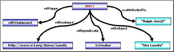 Vergegenständlichte Aussagen