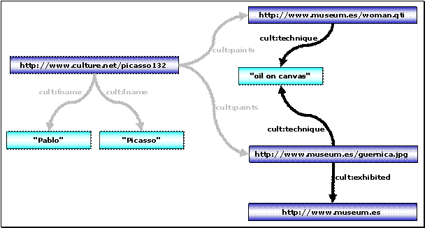 POI-Modus – Ergebnis der Abfrage: Picasso